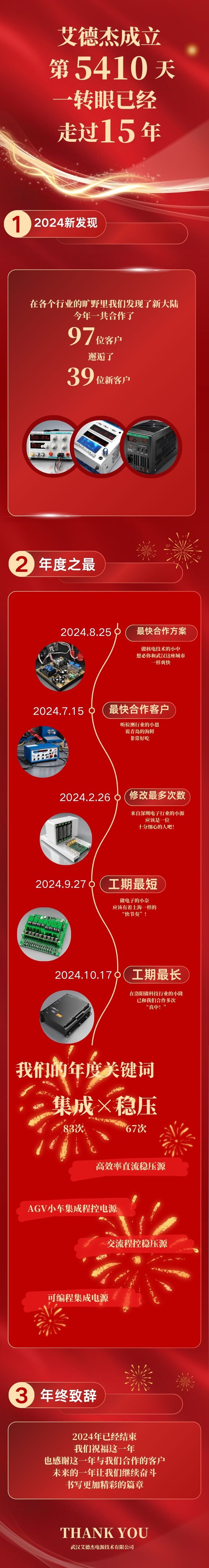 红黄色喜庆风年会活动流程时间轴长图