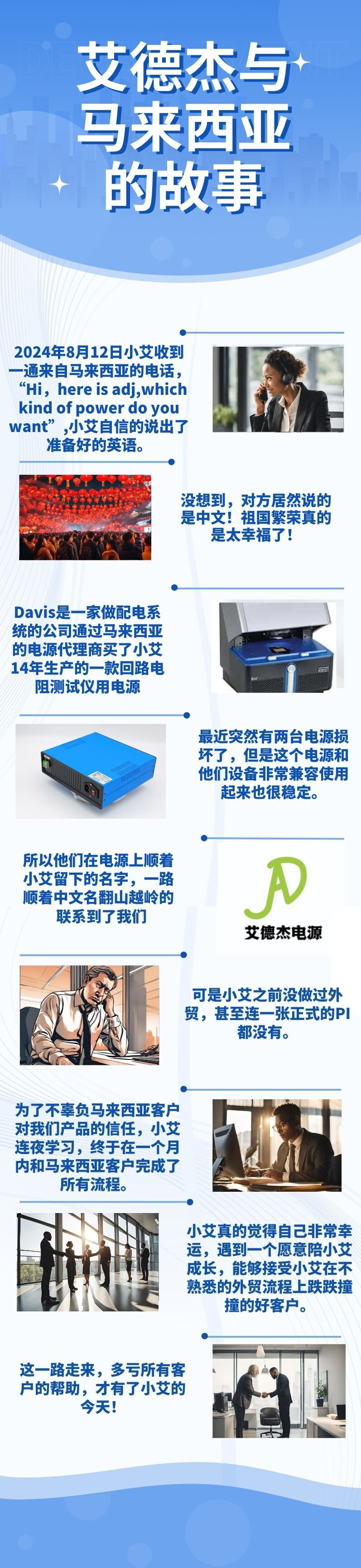 蓝色简约企业发展里程长图