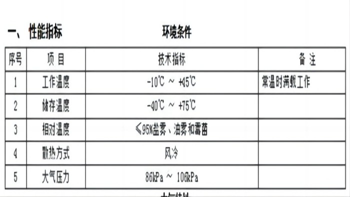 程控多路恒流电源参数1