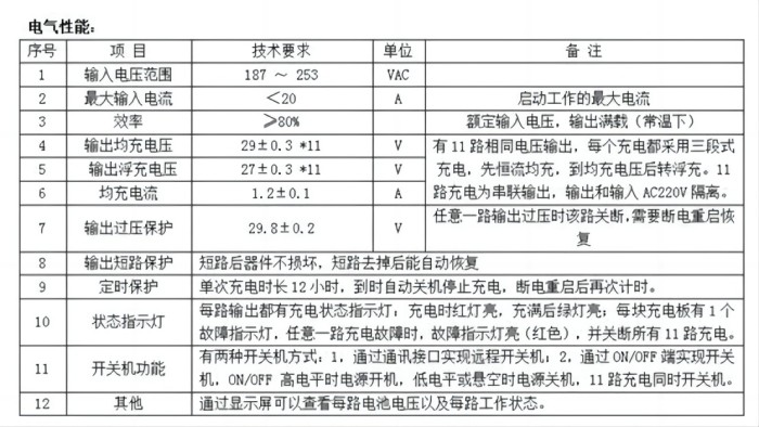 XHE-B-2医疗车能源管理系统参数